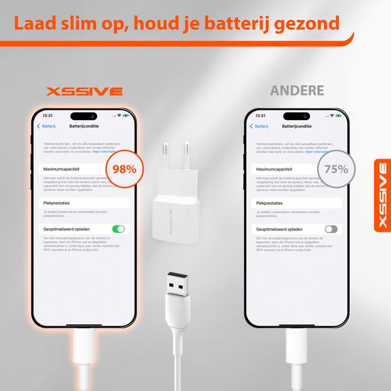 Gecertificeerde USB Stekker - 5V 1A Adapter - Oplader USB-A - 5W - Stekker - Wit